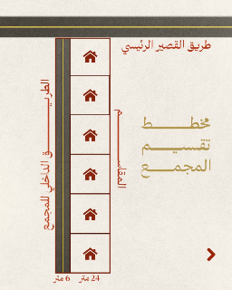 ابتداء من 8$ فقط للمتر فرصتك تملك ارض مزرعتك على طريق القصير