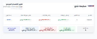 برنامج لحساب تكاليف المنتجات والأرباح والخسائر