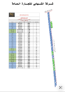أرض زراعية للبيع (مزارع) - 1000 م²حتى 3600 م²بسعر مغري