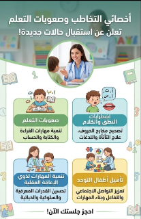 جلسات اضطرابات النطق والتخاطب